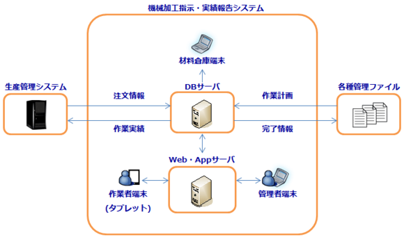 開発事例