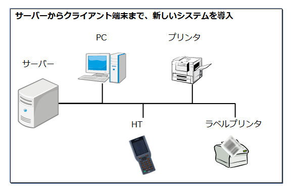 サーバーからクライアント端末まで、新しいシステムを導入