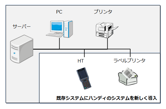 既存システムにハンディのシステムを新しく導入