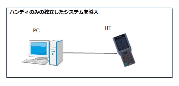 ハンディのみの独立したシステムを導入