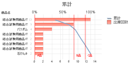 出荷ABC分析（頻度）