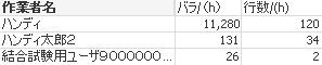 担当者別生産性（1時間あたり）