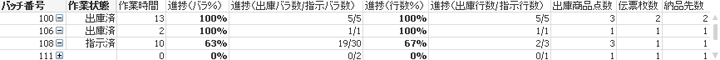 ピッキング作業進捗モニター