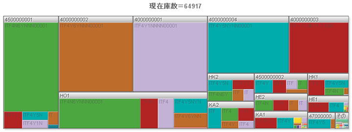 ロケーション別在庫量