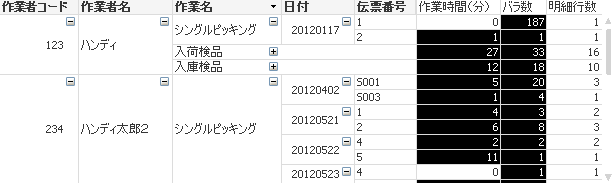 担当者別作業実績