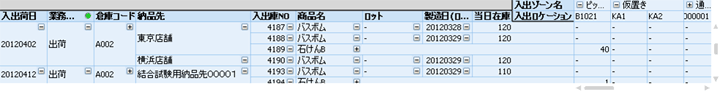 入出荷ピボット分析
