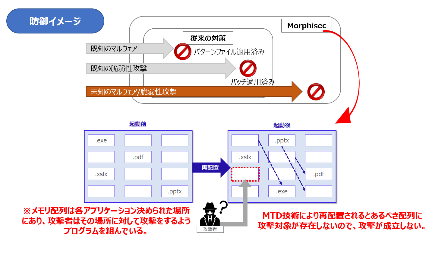 防御イメージ