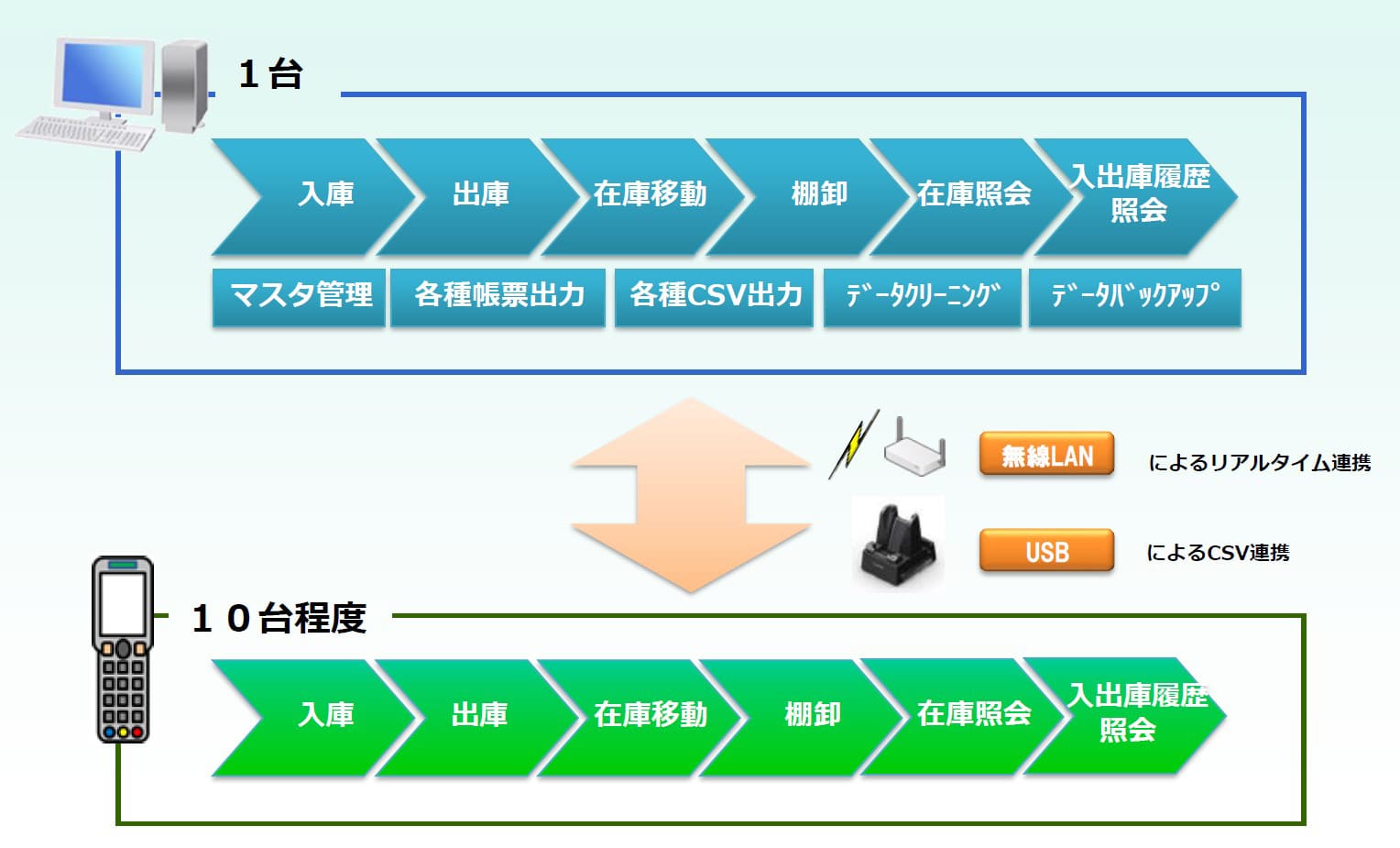 使用イメージ